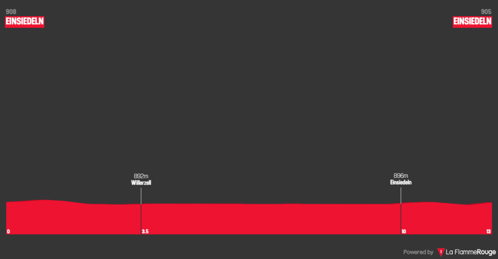 TOUR DE SUISSE 2023: Classificação Geral após a 5ª etapa; com retomada de  camisa amarela